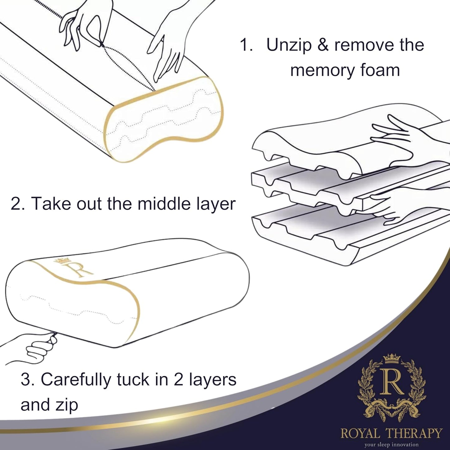 Royal Therapy King Memory Foam Pillow β Ergonomic Cervical Pillow for Neck and Shoulder Pain β Medium Firm Contour Pillow for Side, Back, and Stomach Sleepers β CertiPUR-US Certified