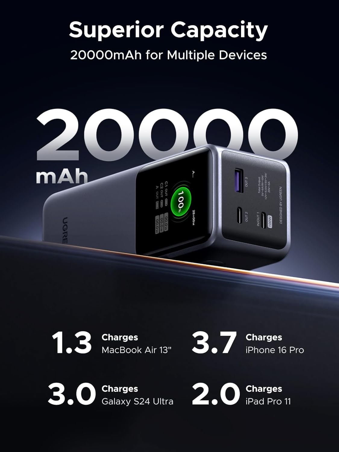 UGREEN Nexode Power Bank 20000mAh 130W Portable Charger 72Wh PD Fast Charging 3-Port USB C Battery Pack with TFT Smart Display for MacBook/iPad/iPhone 16/Samsung S24 and More