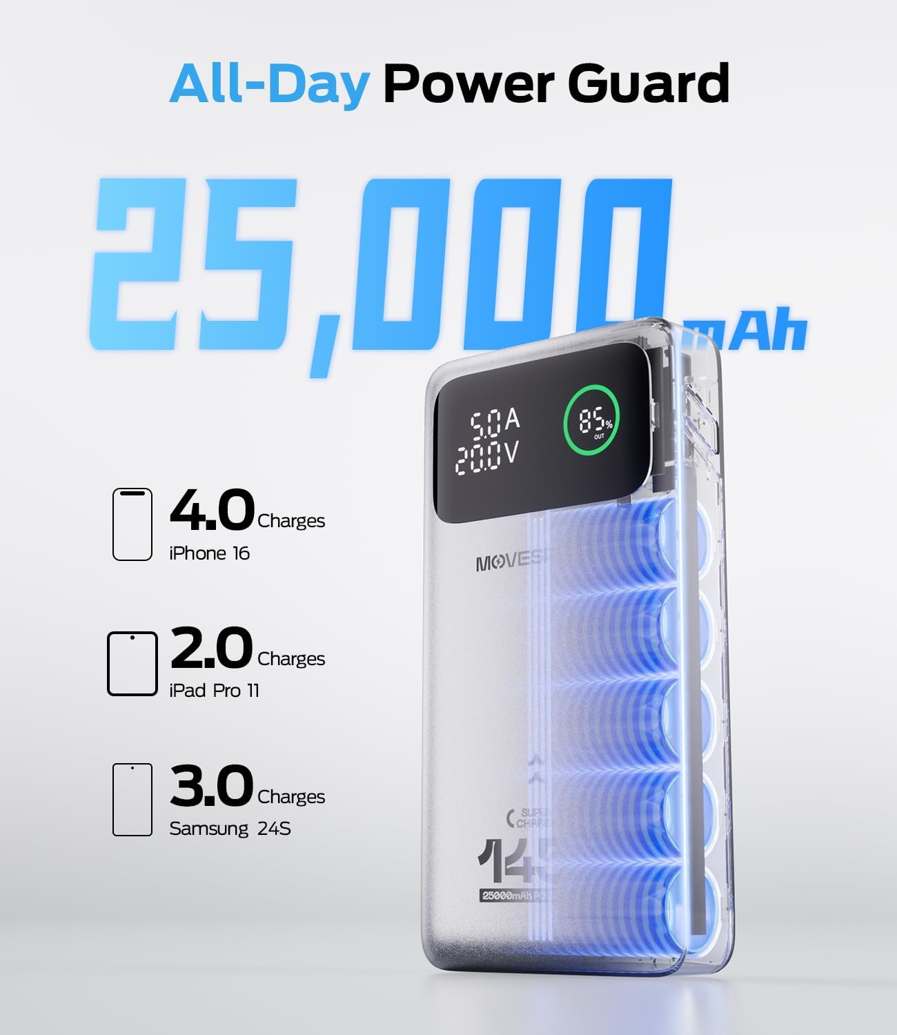 MOVE SPEED 145W Laptop Power Bank, PD 3.1 25,000mAh Fast Charging Portable Charger with 240W Type C Cable, USB C 3-Port with Digital Display Travel Outdoor Charger for iPhone, Dell, MacBook, Galaxy