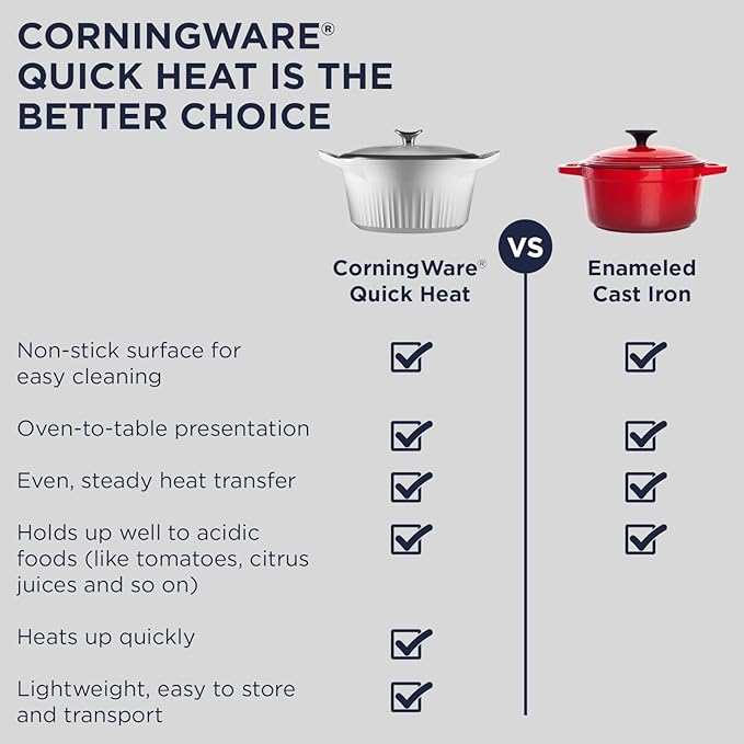 CorningWare QuickHeat 4-QT Cast Aluminum Braiser - Image 7