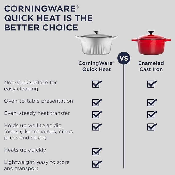CorningWare QuickHeat 5.5-QT Cast Aluminum Dutch Oven - Image 6