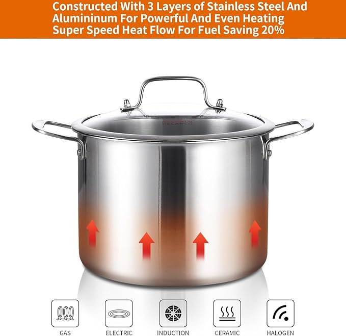 DELARLO Tri-ply Stainless Steel 20QT Stock Pot, Compatible - Image 4