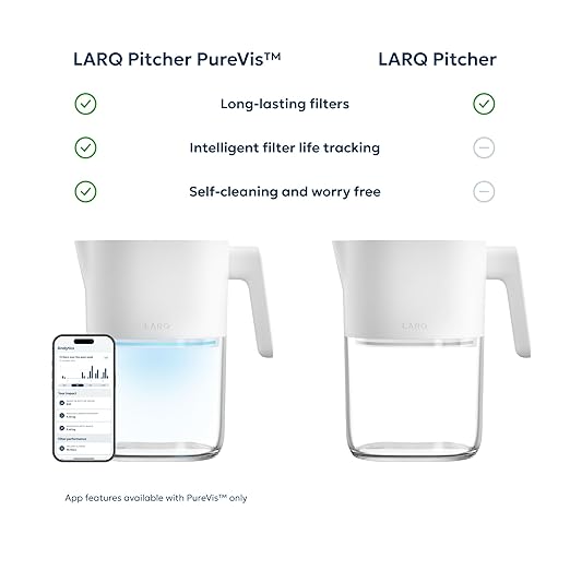 LARQ PureVis 3-in-1 Water Pitcher – Purifier, Filter & Tracking, 8-Cup Water - Image 7