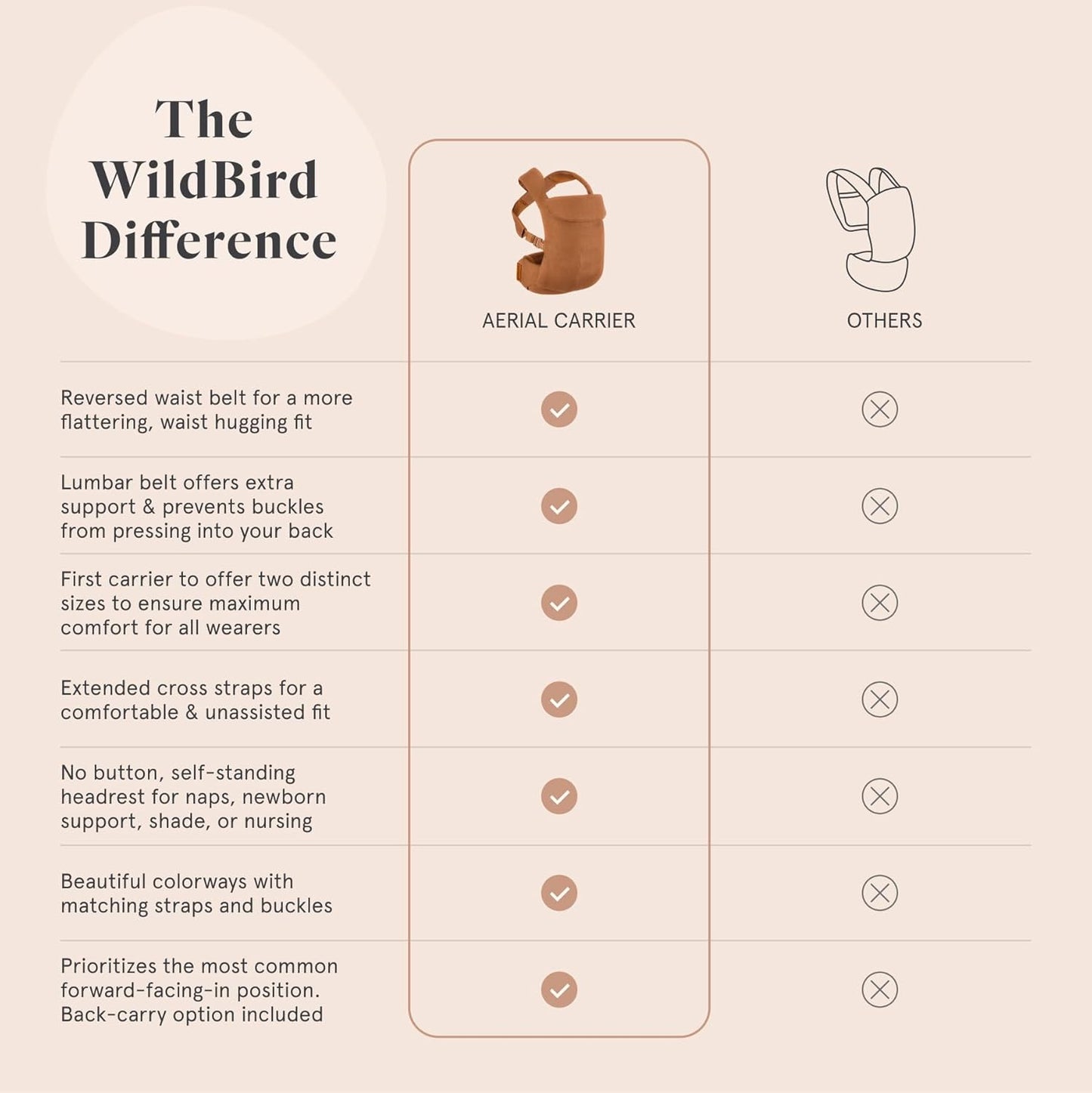 WildBird - Aerial Carrier - 7 to 45 lbs - for Moms, Dads & Caregivers - 100% Natural European Linen Fibers - Versatile & Adjustable - Large Size - Sparrow Fabric
