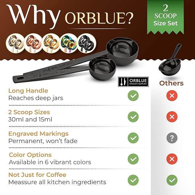 Orblue Premium Coffee Scoop Set - Image 7