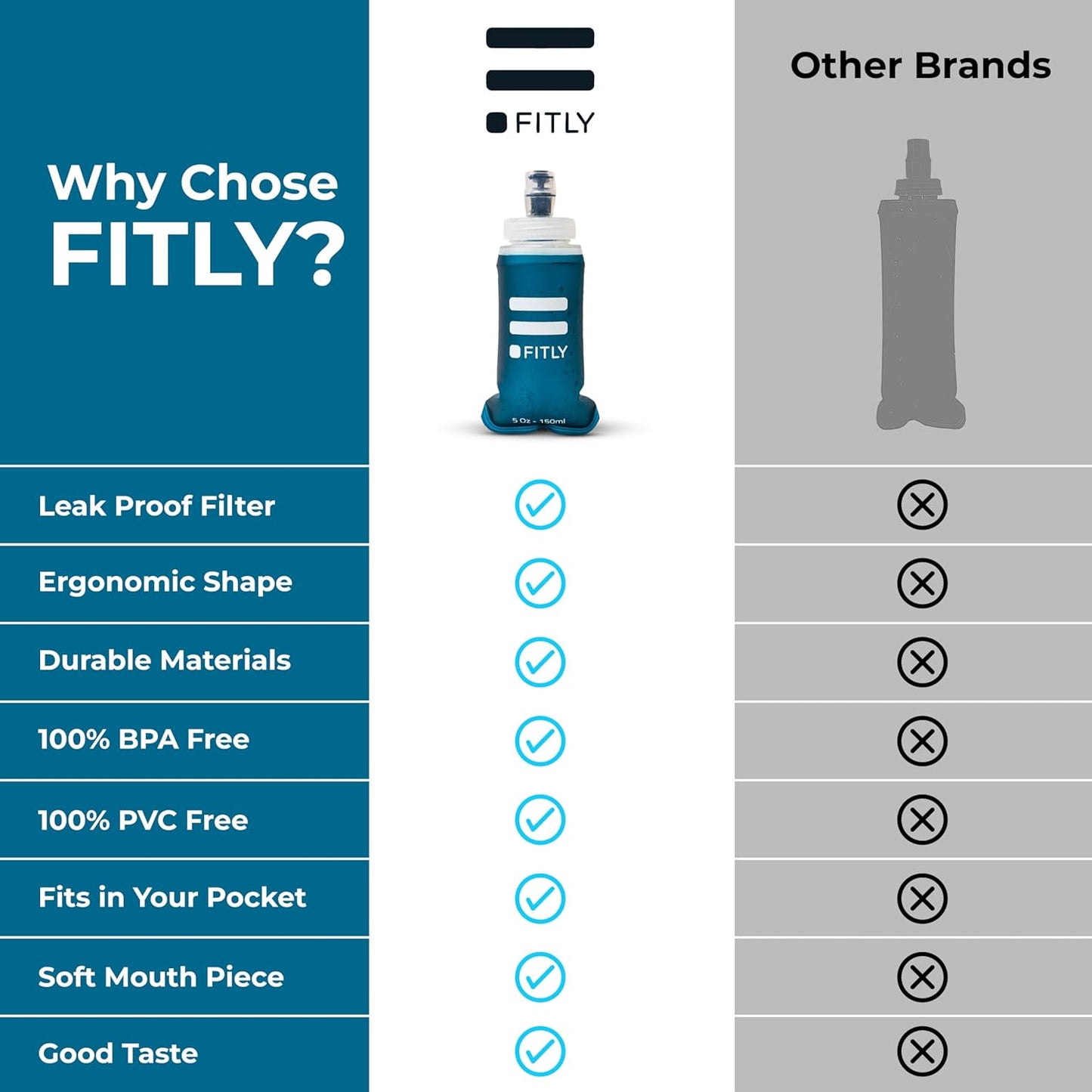 Soft Flask - Shrink As You Drink Soft Water Bottle for Hydration Pack - Folding Water Bottle Ideal for Running, Hiking, Cycling, Climbing & Rigorous Activity