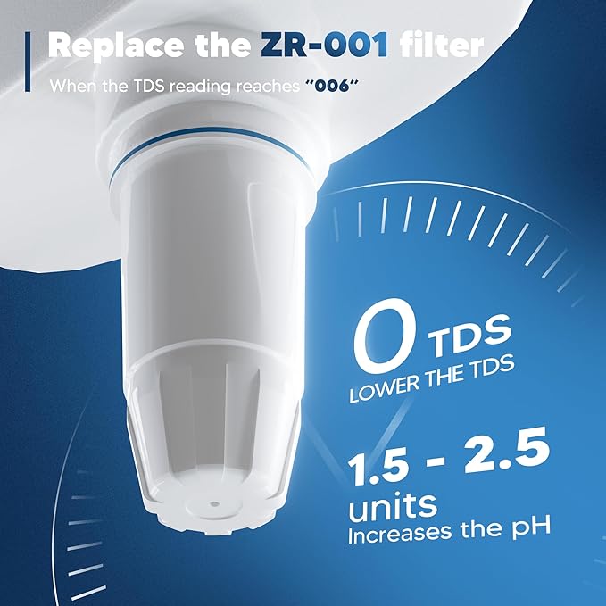 Upgraded Water Filter Replacement Fit - Image 3