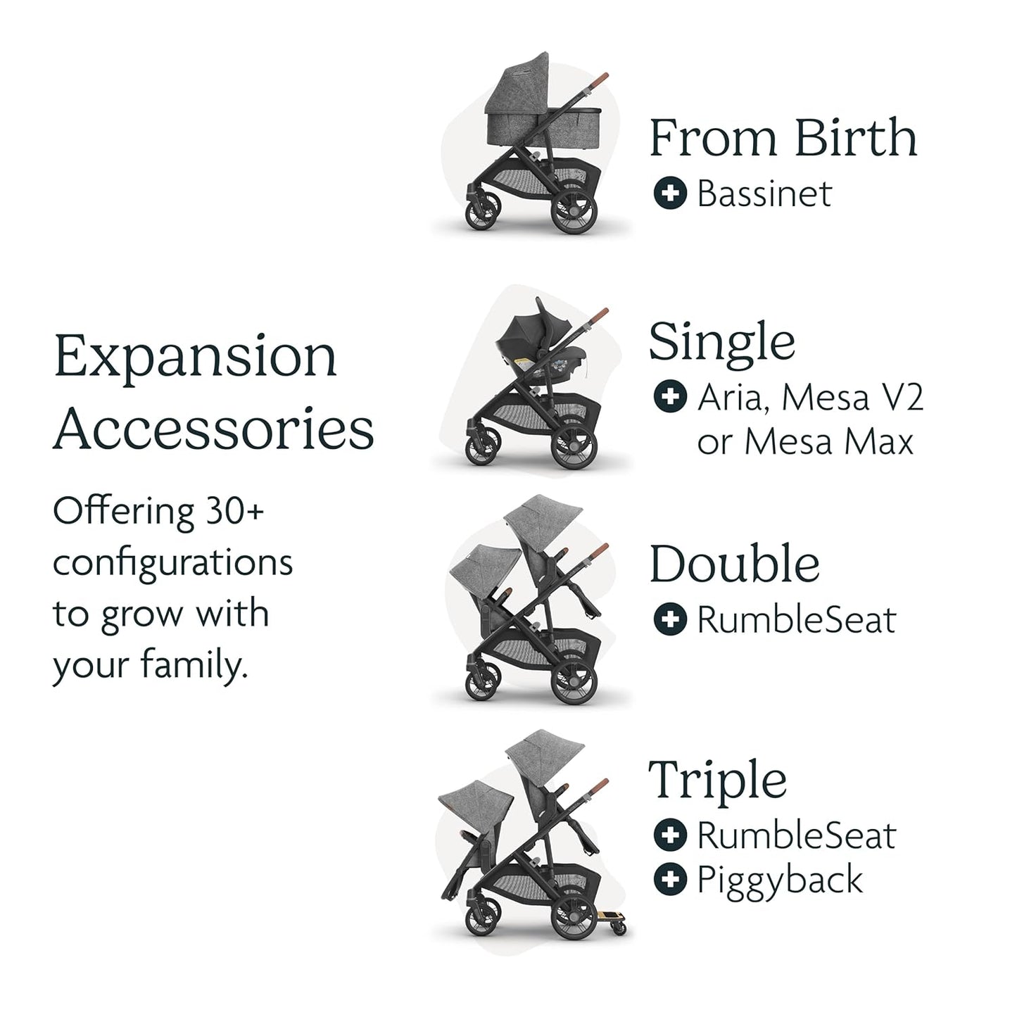 UPPAbaby Vista V3 Stroller - Full-Size Single-to-Double Stroller System - Toddler Seat, Bug Shield, Rain Shield, and Storage Bag Included - Greyson (Charcoal Mélange/Carbon Frame/Saddle Leather)
