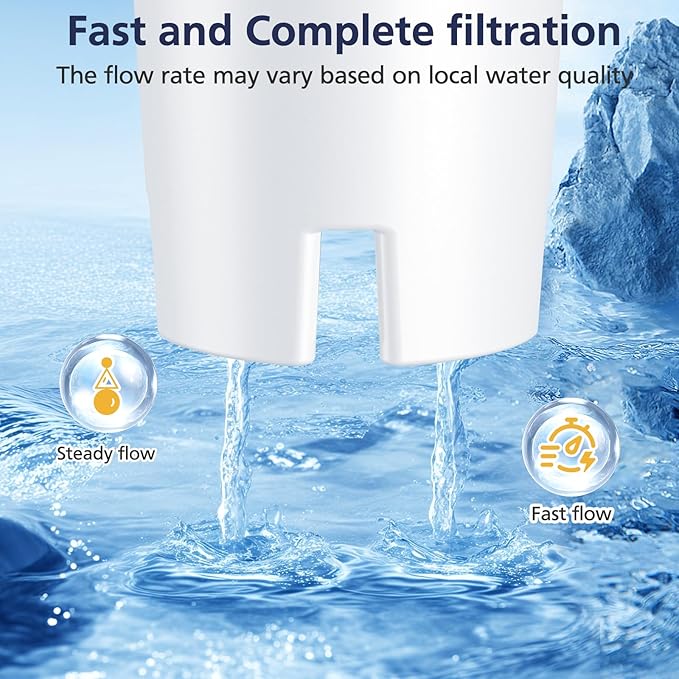 6 Pack Replacement for Brita® Water Filter Pitchers and Dispensers, Classic OB03 - Image 5