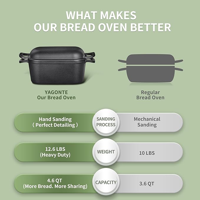 4.6 Quart Oval Dutch Oven for Bread Baking, Bread Dutch Oven for Sourdough - Image 3