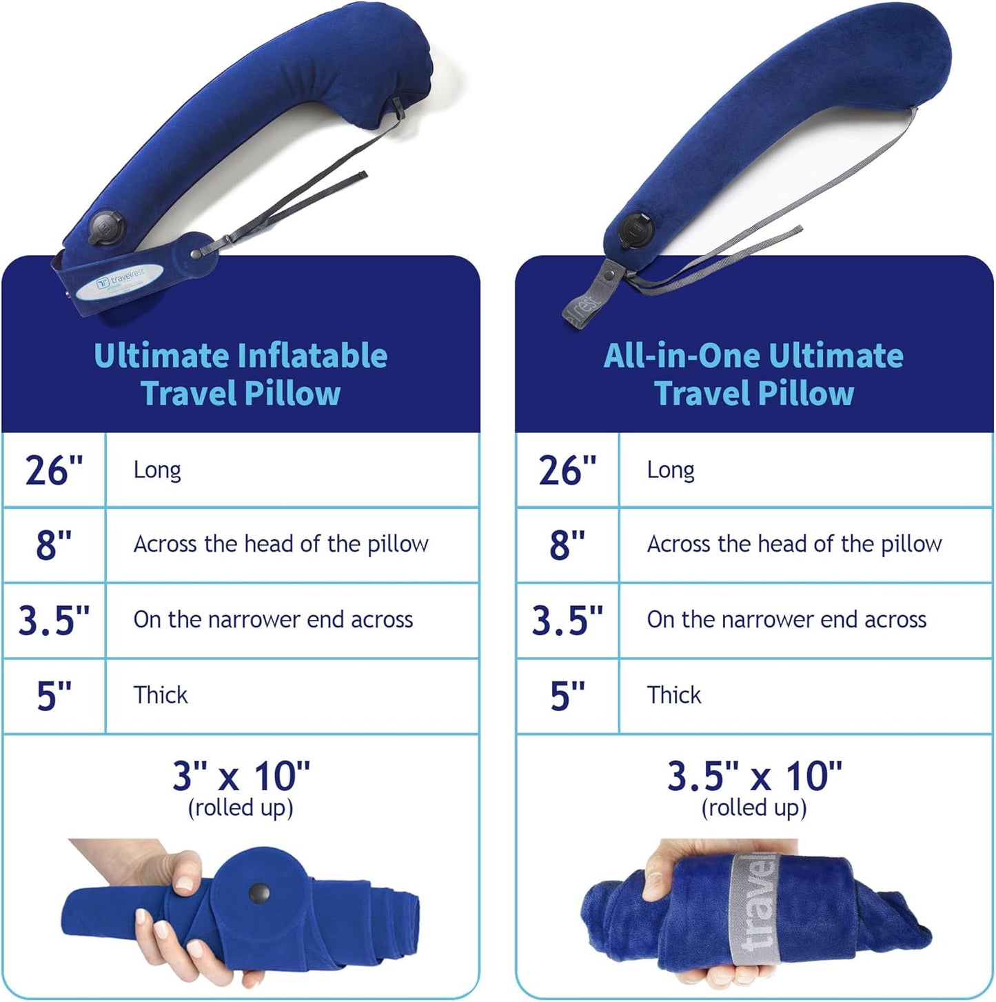 TRAVELREST All-in-One Neck & Body Pillow, Advanced Support Design, Travel Essential, Memory Foam Inserts, Inflatable, Airplane & Car Seat, Sleeping on Long Flight & Trips, Blue (Washable Velour Cover)