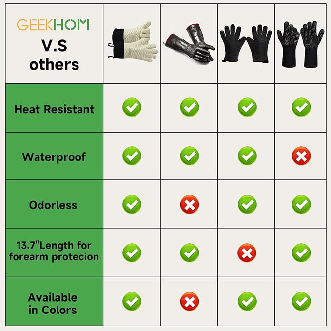 GEEKHOM BBQ Gloves Heat Resistant Oven Mitts - Image 2