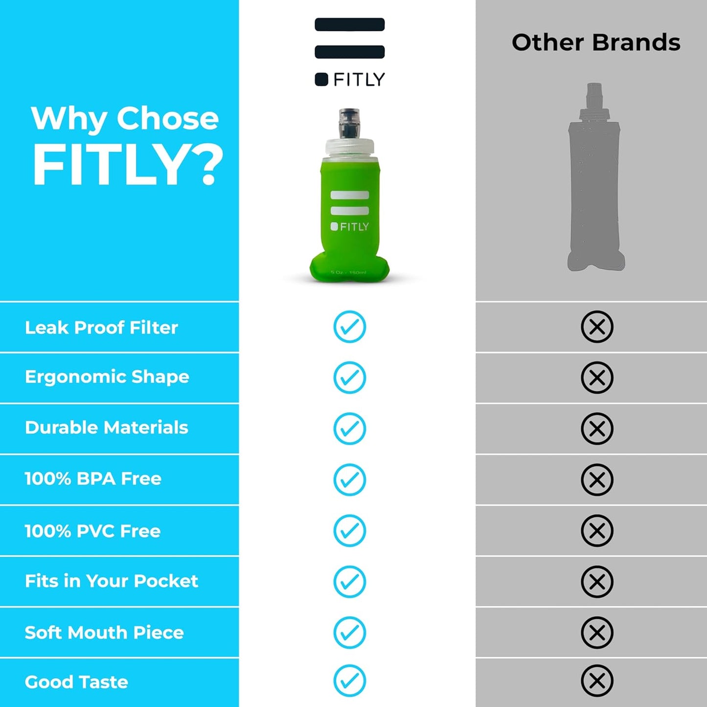 FITLY Soft Flask - Shrink As You Drink Soft Water Bottle for Hydration Pack - Folding Water Bottle Ideal for Running, Hiking, Cycling, Climbing & Rigorous Activity