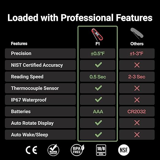 Professional 3X Faster 0.5sec Instant Read Meat Thermometer Digital, High - Image 2