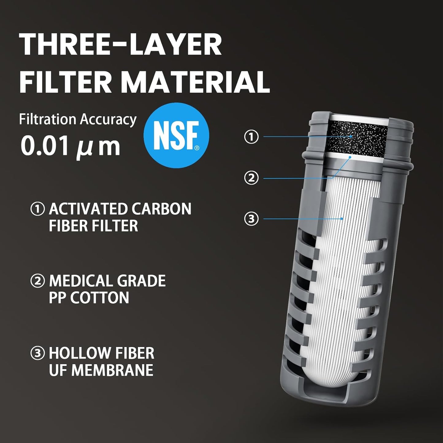 Collapsible Squeeze Water Filter Bottle - 1000ml with Filter with NSF/FDA Certification Befree or Peak Series replacement for Hiking,Running,Camping,Travel,Cycling,and Fishing; BPA-Free(Blue)