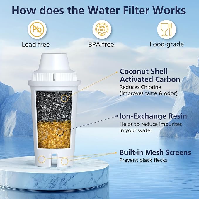 6 Pack Replacement for Brita® Water Filter Pitchers and Dispensers, Classic OB03 - Image 3