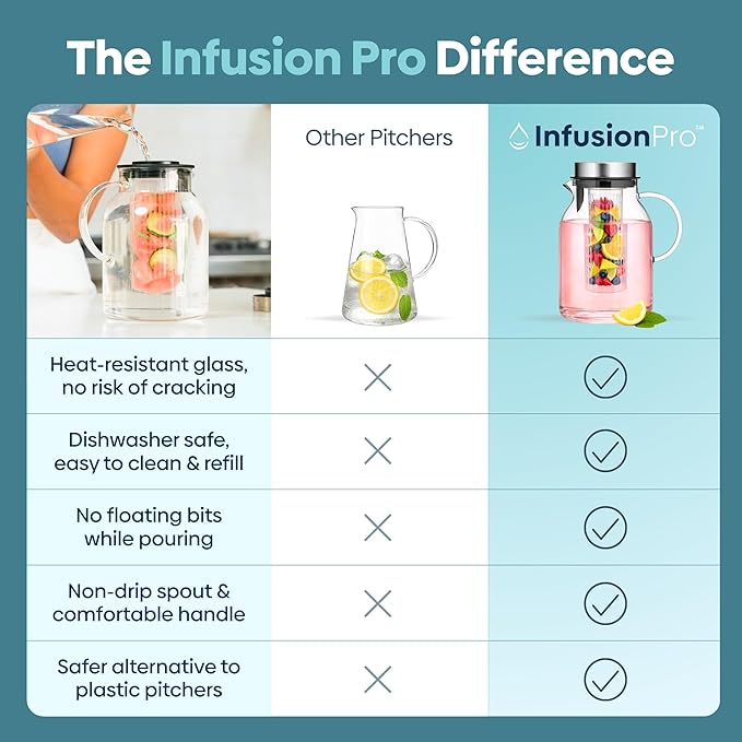 Infusion Pro Glass Fruit Infuser Water Pitcher, Heat Resistant - Image 7