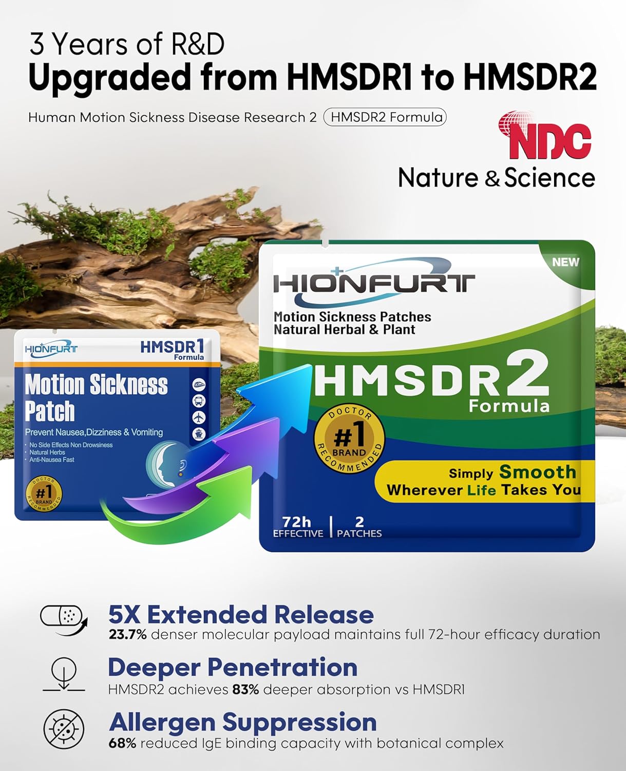 HMSDR2 16ct Motion Sickness Patches – Sea Sickness Patches for Cruise, Car, Airplane – Non-Drowsy, 72H Lasting