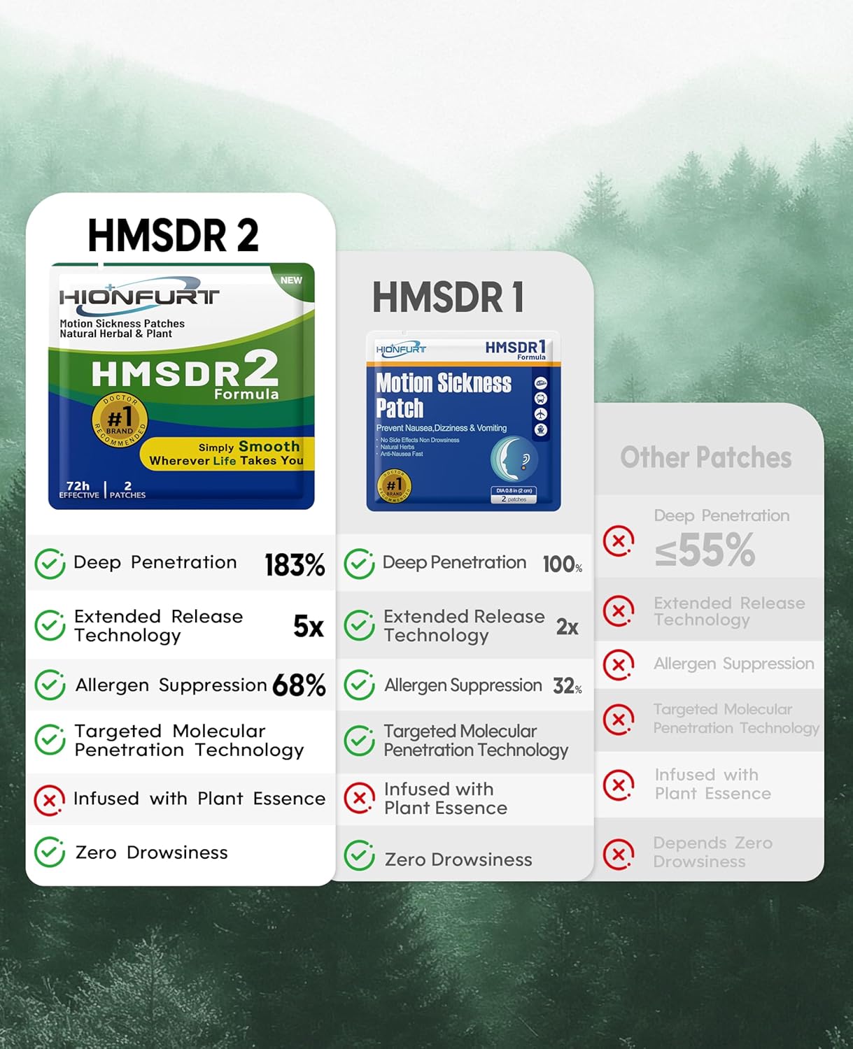 HMSDR2 48ct Motion Sickness Patches – Sea Sickness Patches for Cruise, Car, Airplane – Non-Drowsy, 72H Lasting
