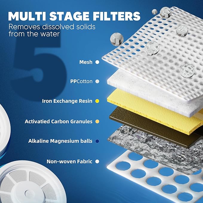 Upgraded Water Filter Replacement Fit - Image 2