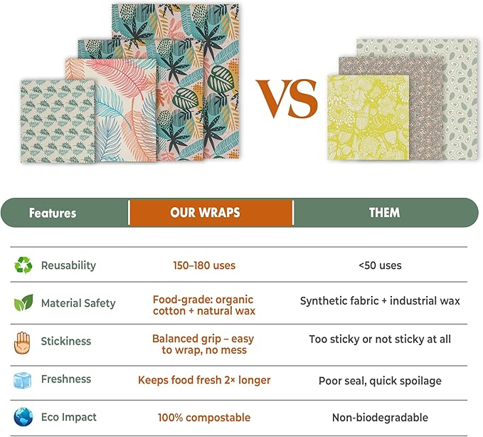 Akeeko Reusable Beeswax Food Wraps - Image 7