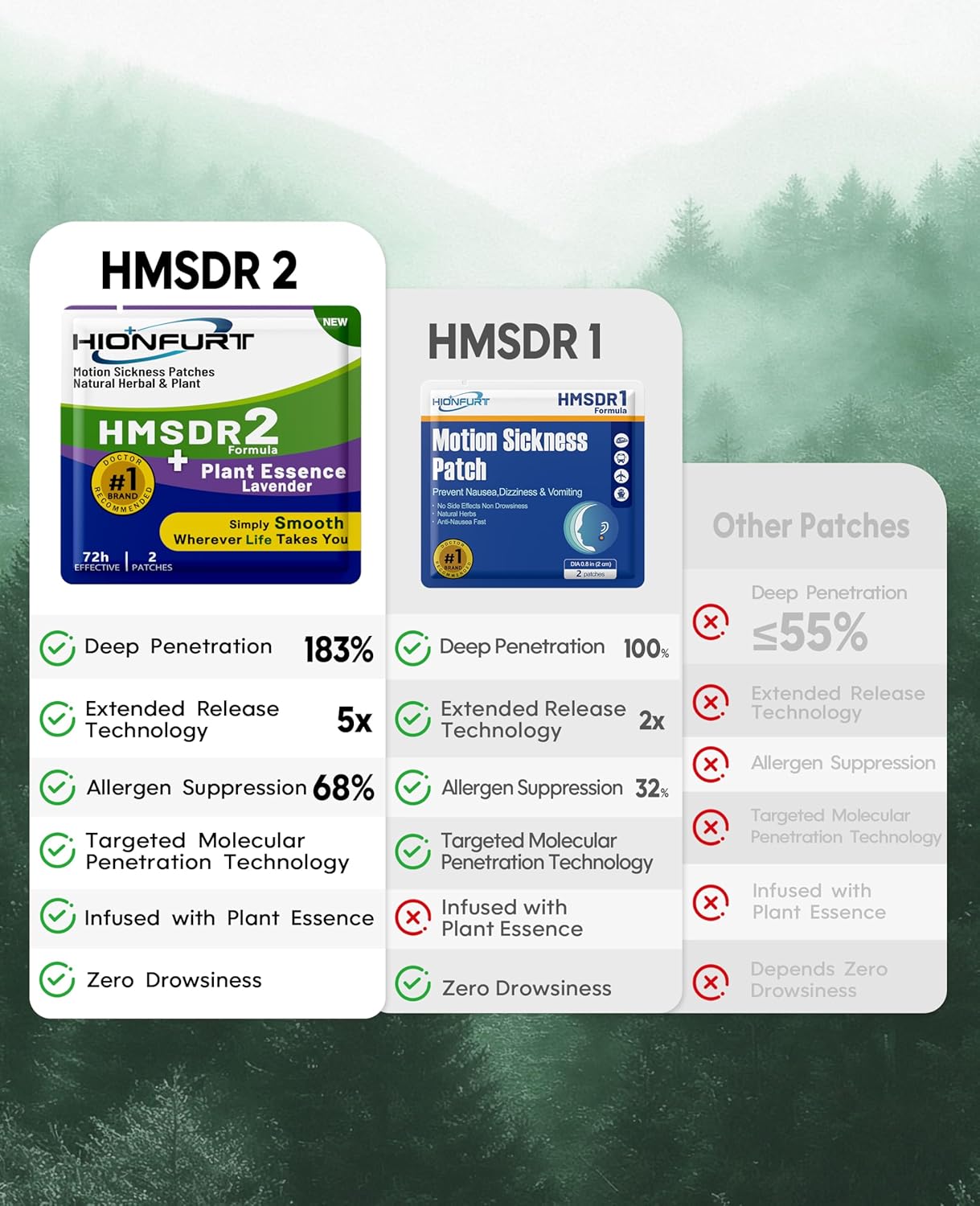 HMSDR2 16ct Motion Sickness Patches with Plant Essence – Lavender – Sea Sickness Patches for Cruise, Car, Airplane – Non-Drowsy, 72H Lasting