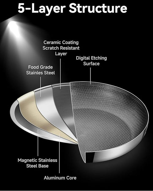 12 Inch Non-Stick Ceramic Stainless Steel Frying Pan - - Image 2