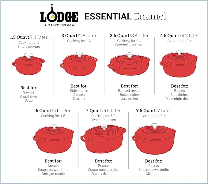 Lodge 4.5 Quart Enameled Cast Iron Dutch Oven - Image 2