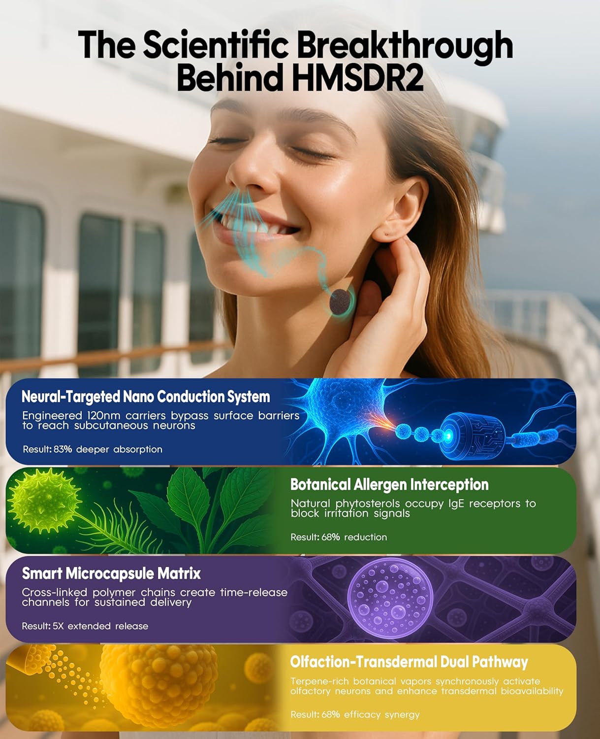 HMSDR2 32ct Motion Sickness Patches with Plant Essence – Lavender – Sea Sickness Patches for Cruise, Car, Airplane – Non-Drowsy, 72H Lasting